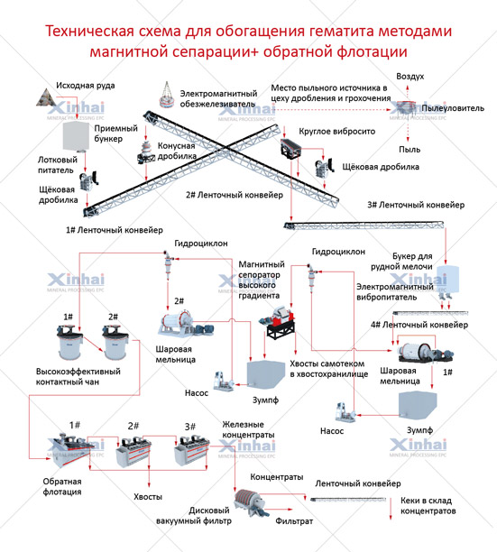 Понятие о текстуре и структуре руды